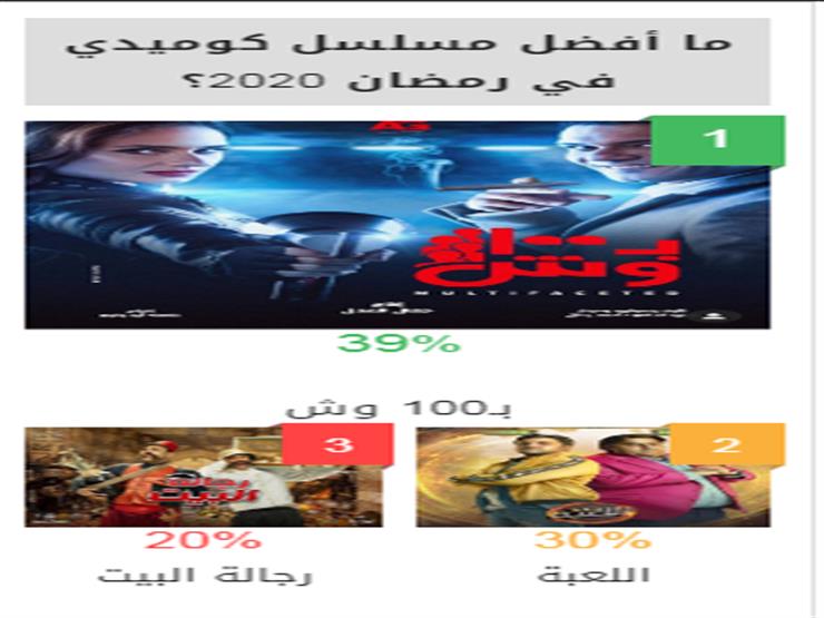 بـ100 وش افضل مسلسل كوميدي في استفتاء مصراوي