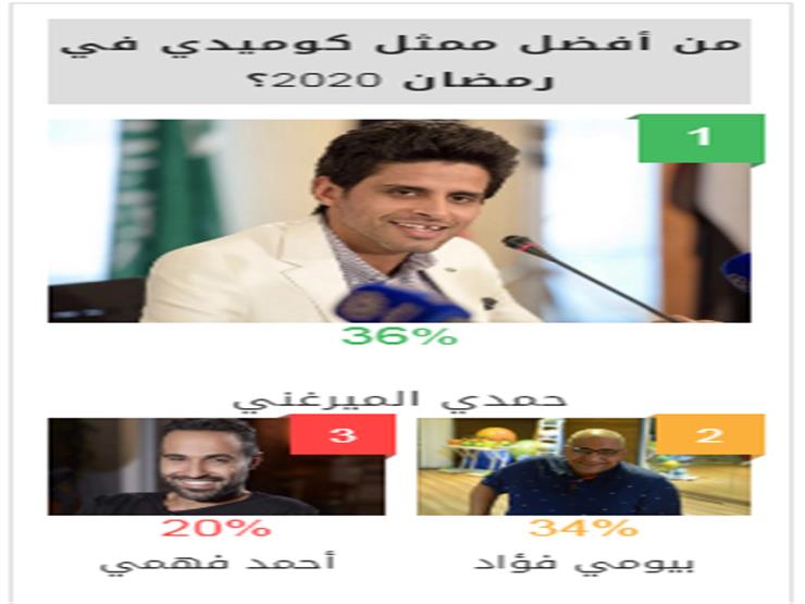 حمدي الميرغني أفضل ممثل كوميدي في استفتاء مصراوي