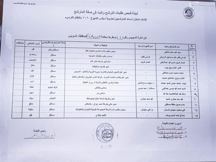 القائمة النهائية للمرشحين لمجلس الشيوخ نظام الفردي بالسويس  