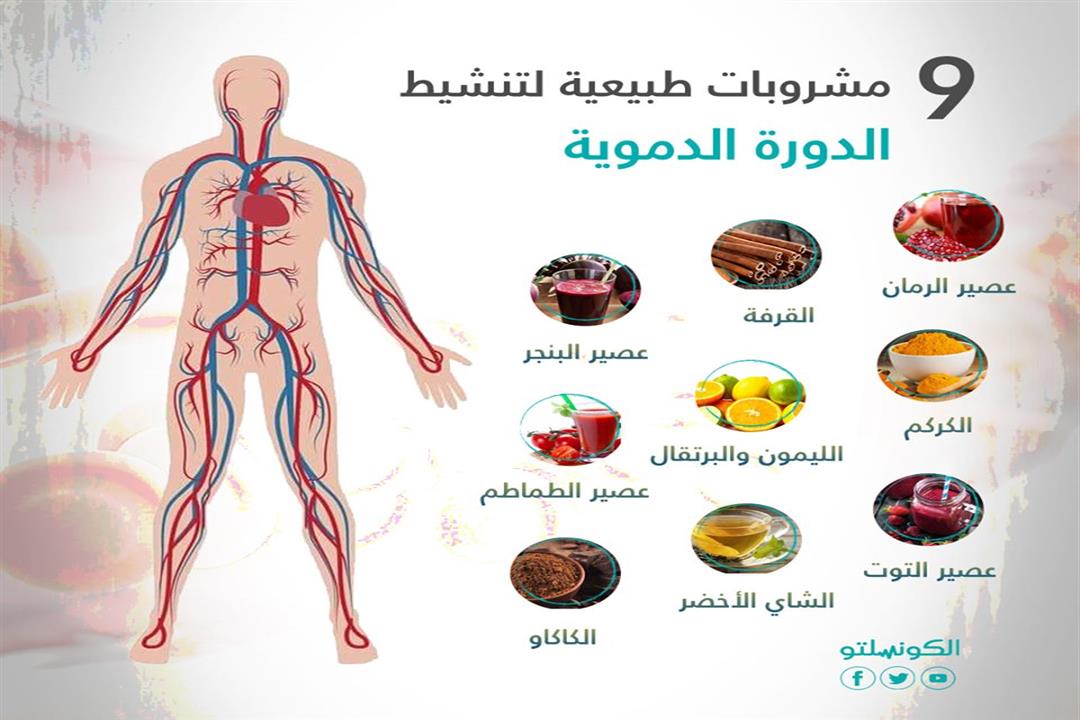 كيف انشط الدورة الدموية في الرأس