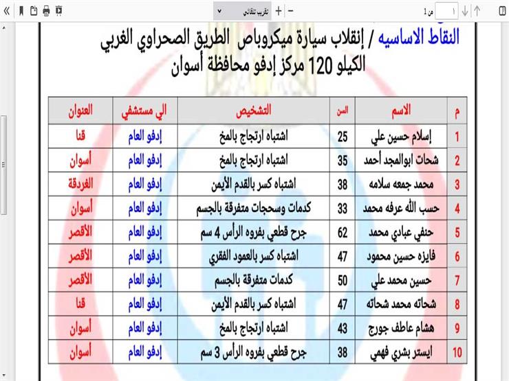 اسماء المصابين فى حادث صحراوى أسوان