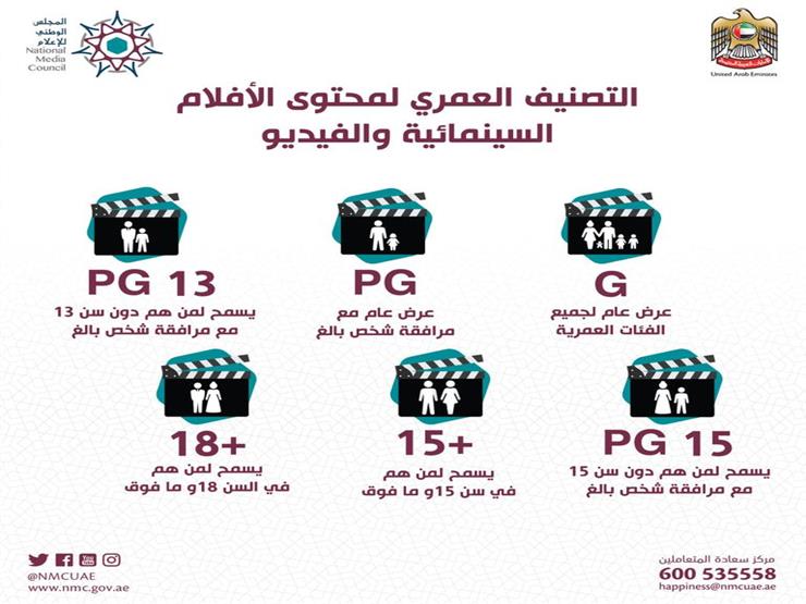 التصنيف العمري للأفلام في الإمارات