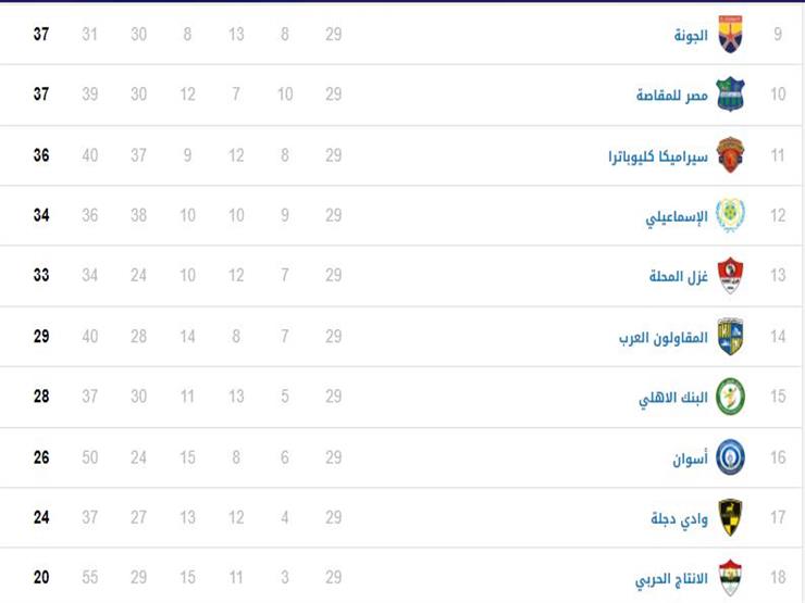 جدول ترتيب الدوري 2