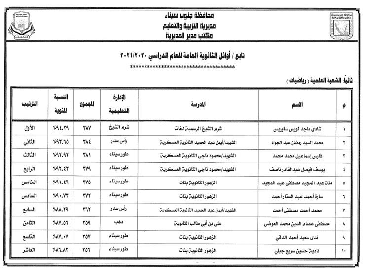 الطلاب المتفوقين في شعبة علمي رياضيات