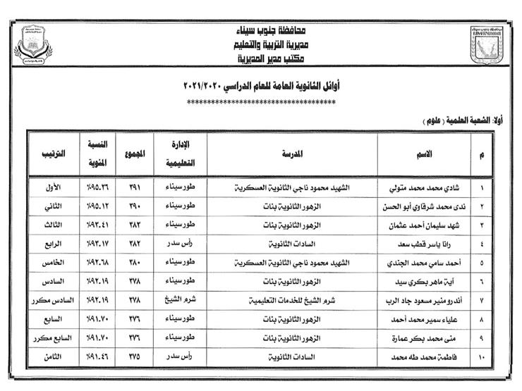 الطلاب المتفوقين في شعبة علمي علوم