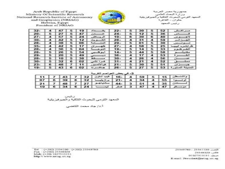 النسة الهجرية