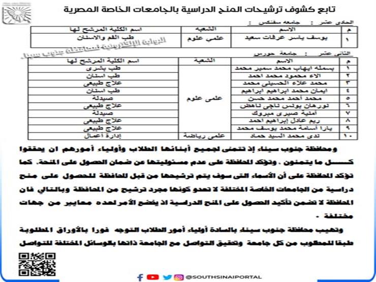 أسماء الطلاب المرشحين للمنح  (4)