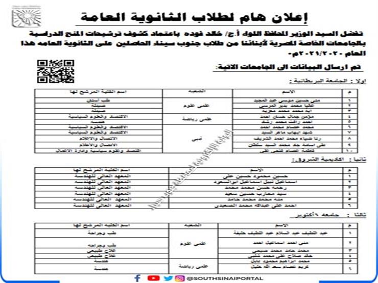 أسماء الطلاب المرشحين للمنح  (1)