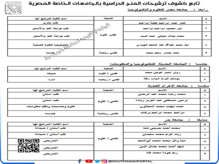 أسماء الطلاب المرشحين للمنح  (2)