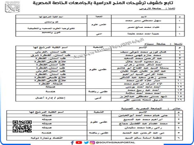 أسماء الطلاب المرشحين للمنح  (3)