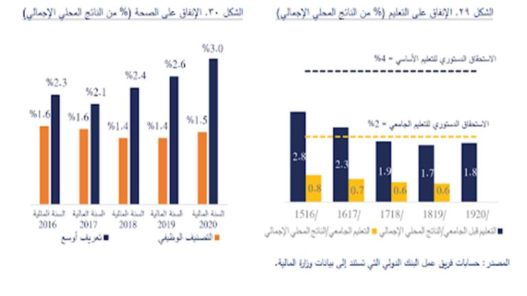 التعليم 