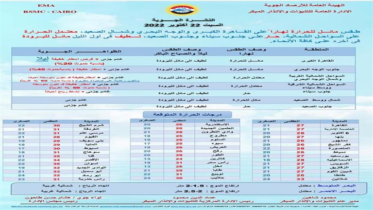 طقس بكره