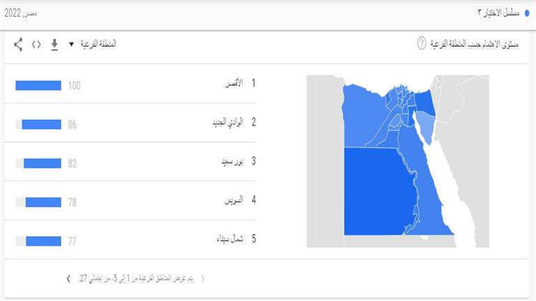 الاختيار