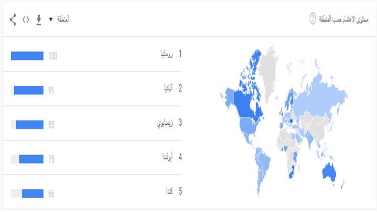 بوتين 2