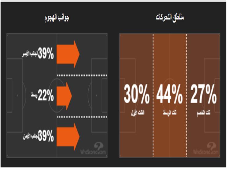 إحصائيات مصر