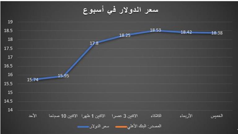 الدولار