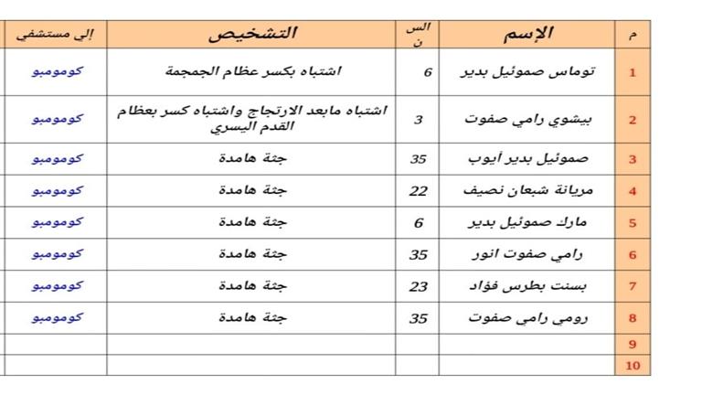 أسماء المصابين والمتوفين في الحادث