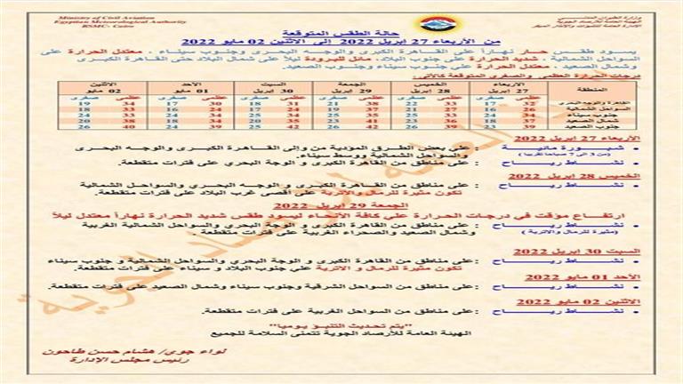 الأرصاد تعلن تفاصيل طقس 6 أيام