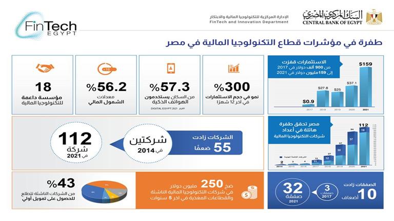 تقرير التكنولوجيا المالية في مصر 2021