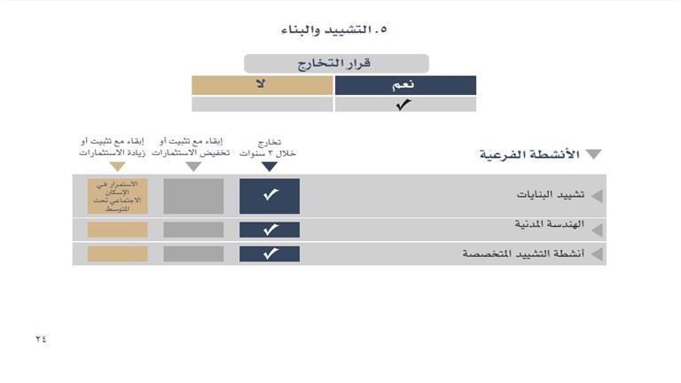 التشييد والبناء 