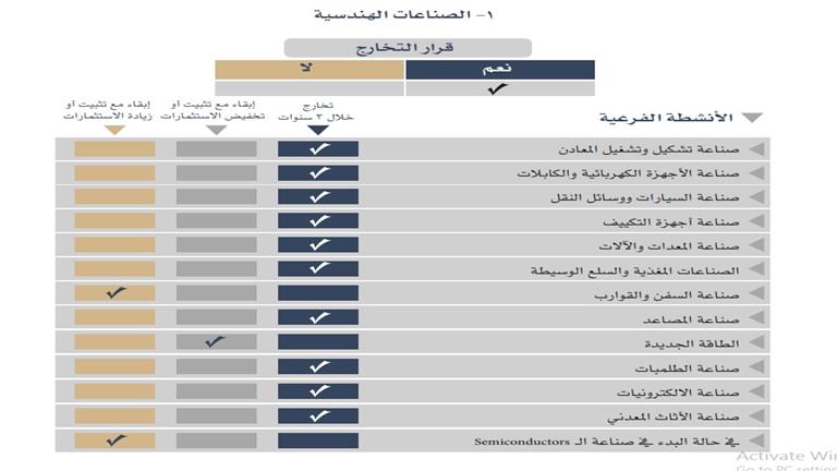 الصناعات الهندسية 