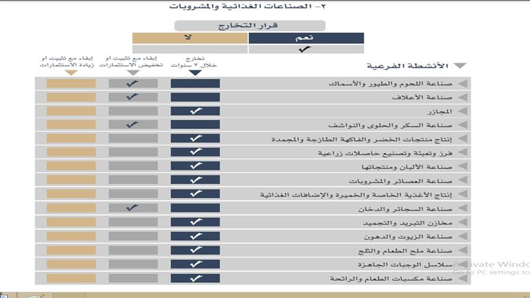 الصناعات الغذائية