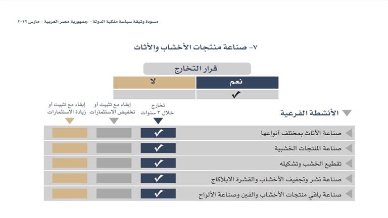 صناعة الأخشاب