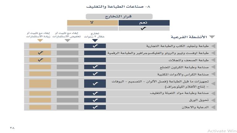 صناعة الطباعة