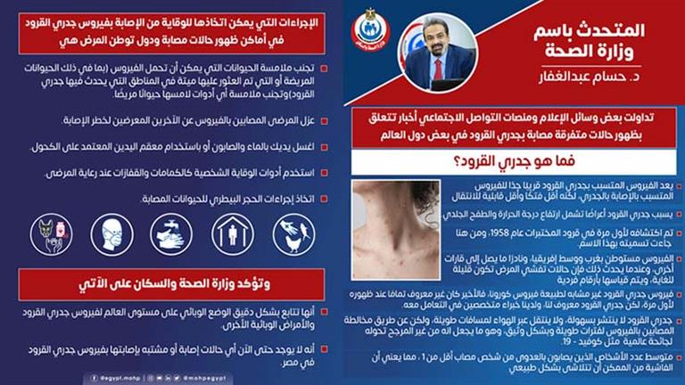 أول تعليق رسمي من الصحة بشأن موقف مصر من الإصابات
