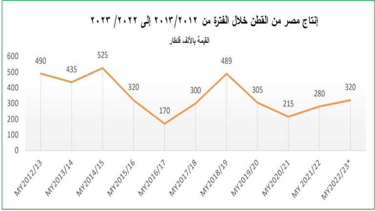 جراف القطن