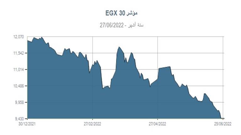 أداء البورصة في النصف الأول من 2022