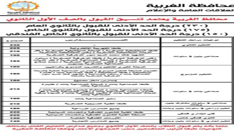 اعتماد الحد الأدنى للقبول في الثانوية العامة بالغربية 