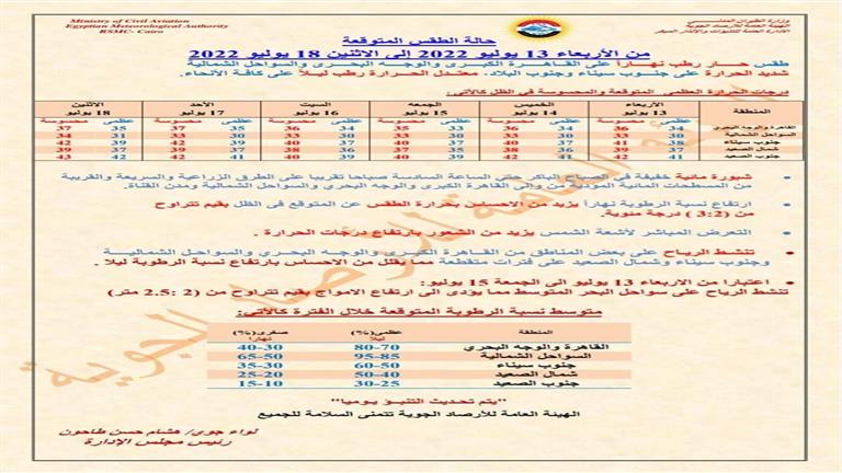 الأرصاد تكشف حالة الطقس لمدة أسبوع