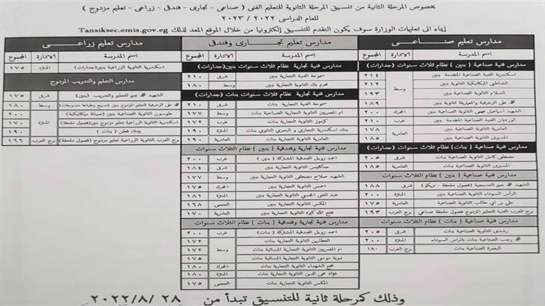 تنسيق الثانوي الفني في الإسكندرية (2)