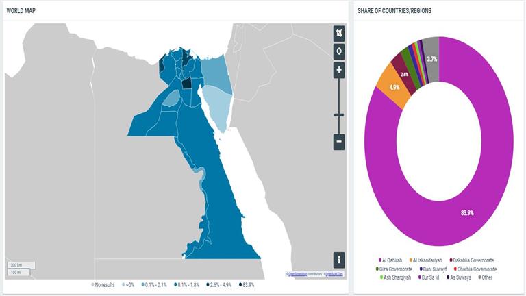 صورة المحافظات المصرية