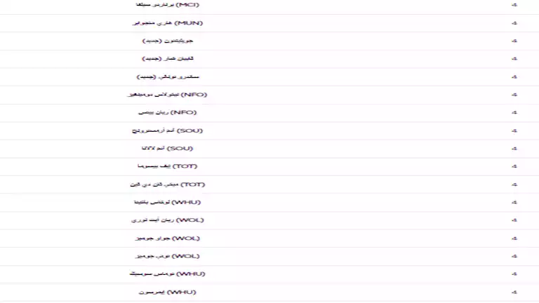 اللاعبون المهددون بالإيقاف في فانتازي الجولة 15