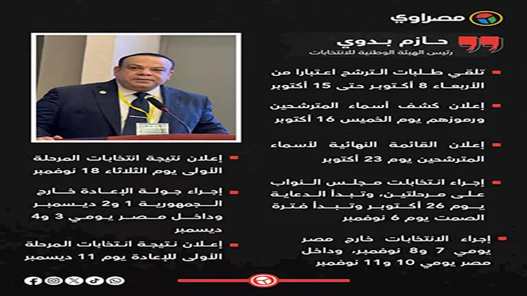 مواعيد انتخابات النواب 2025 (10)