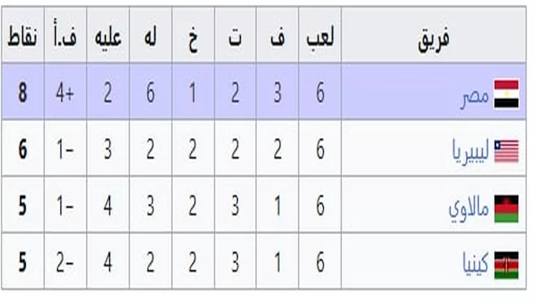 تصفيات افريقيا 1990