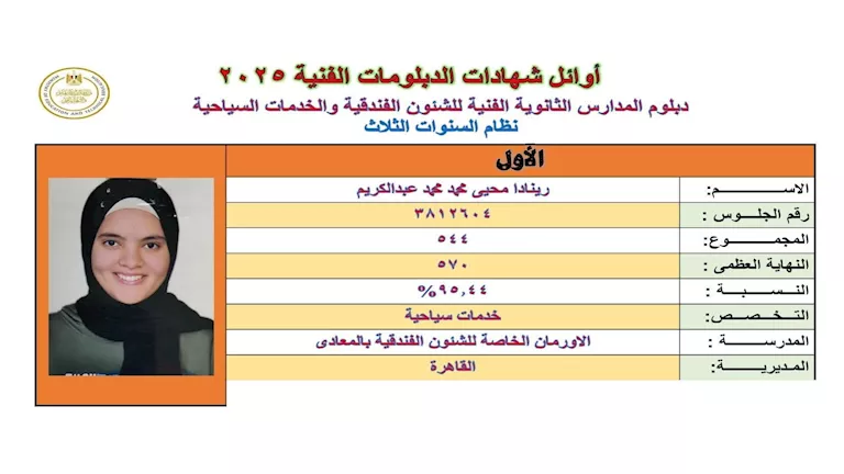 أوائل الدبلومات الفنية بالقاهرة