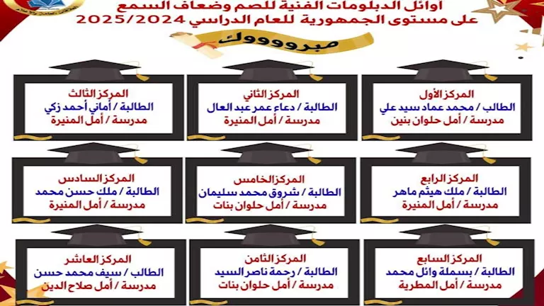 أوائل الدبلومات الفنية بالقاهرة