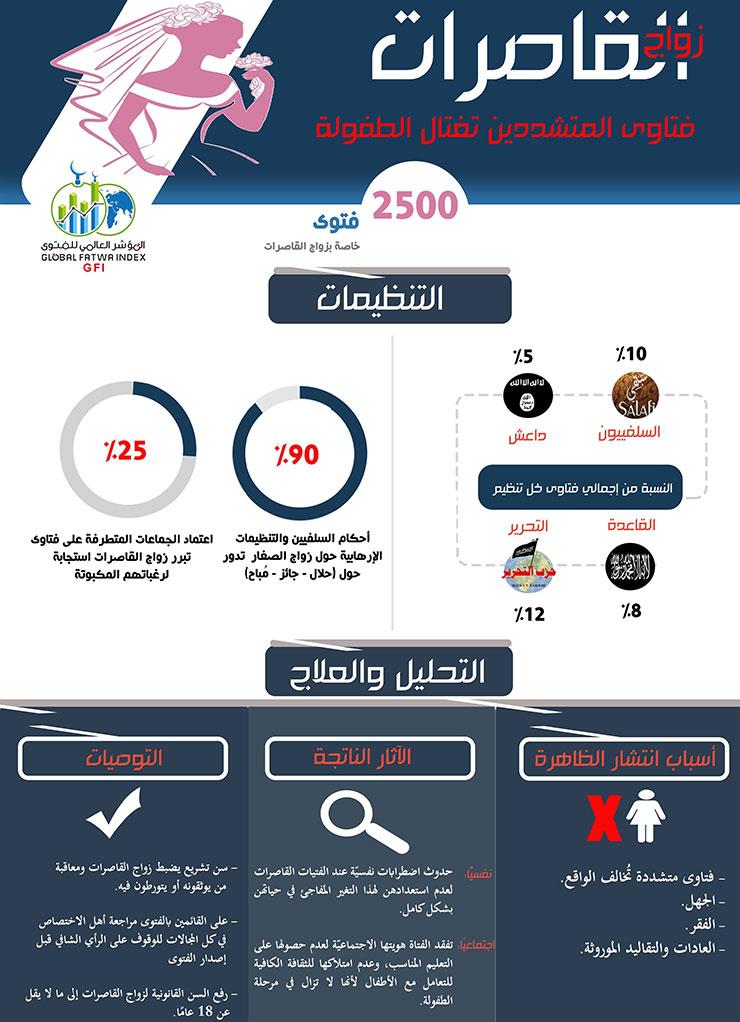 القاصرات