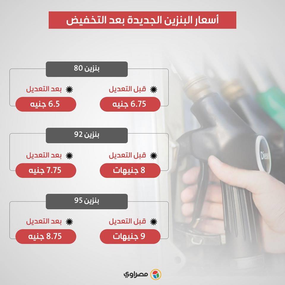 Ù†Ù†Ø´Ø± Ø£Ø³Ø¹Ø§Ø± Ø§Ù„Ø¨Ù†Ø²ÙŠÙ† Ø§Ù„Ø¬Ø¯ÙŠØ¯Ø© Ø¨Ø¹Ø¯ Ø®ÙØ¶Ù‡Ø§ Ø¨Ø¯Ø§ÙŠØ© Ù…Ù† ÙŠÙˆÙ… Ø§Ù„Ø¬Ù…Ø¹Ø© Ø¥Ù† Ù…ØµØ±Ø§ÙˆÙ‰