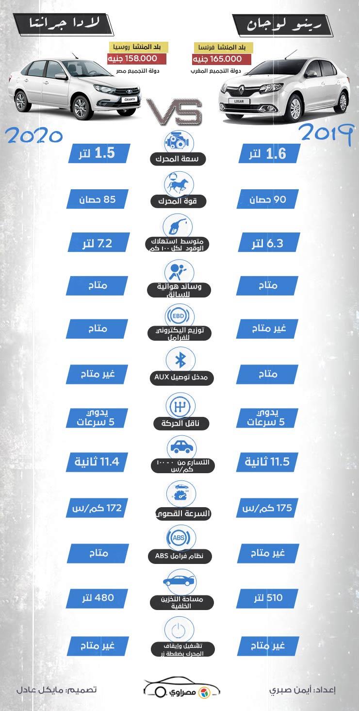 رينو-لوجان-مقارنة-لادا-2