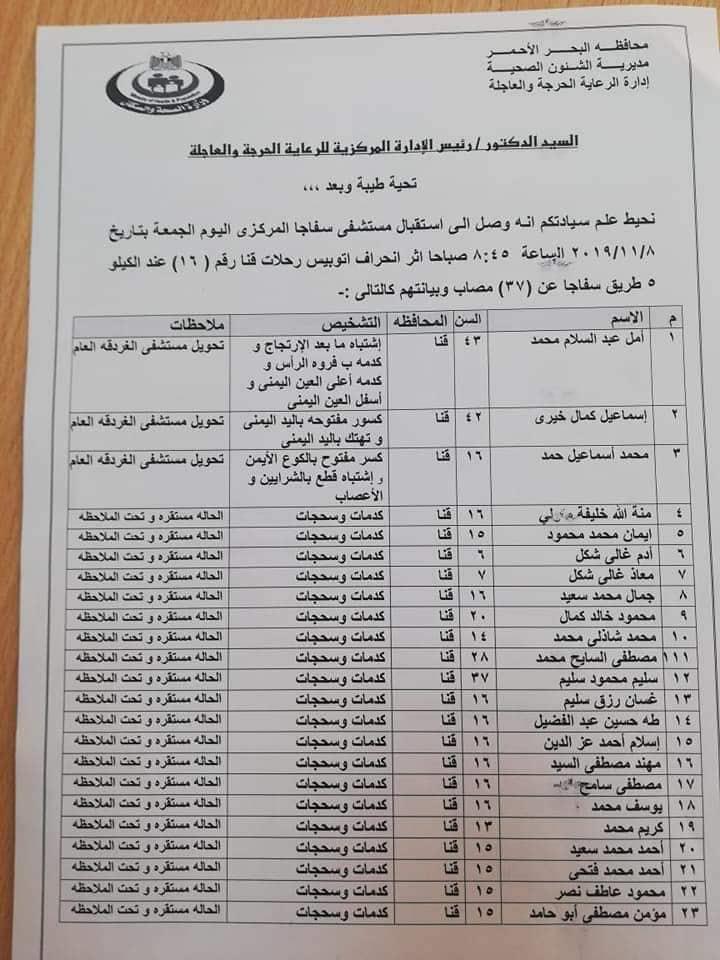 أسماء المصابين 1