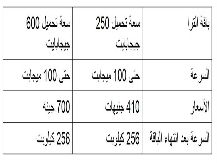 باقة رقم 3 