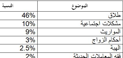 دار الإفتاء 1