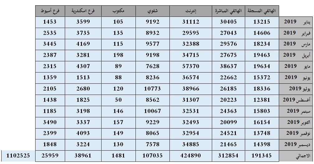 دار الإفتاء