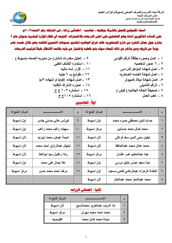 مياه أسيوط تعلن أسماء المقبولين بوظيفتي محاسب وأخصائي زراعة 