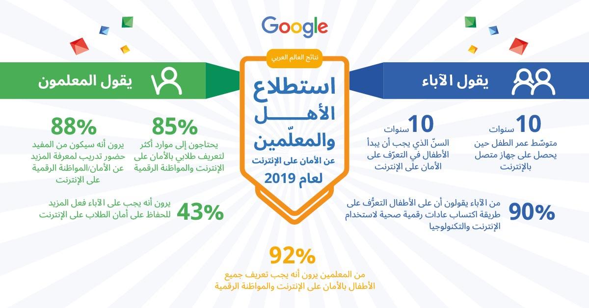 SID MENA Survey - Arabic (1)