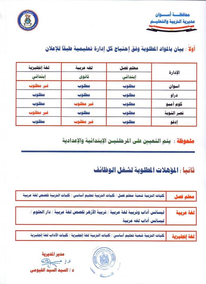 التخصصات المطلوبة